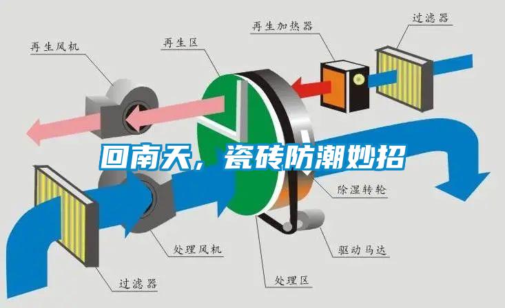 回南天,瓷磚防潮妙招