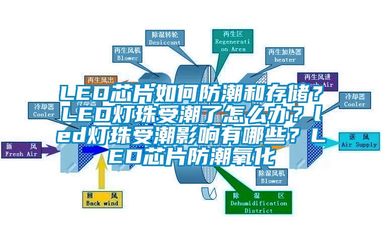 LED芯片如何防潮和存儲？LED燈珠受潮了怎么辦？led燈珠受潮影響有哪些？LED芯片防潮氧化