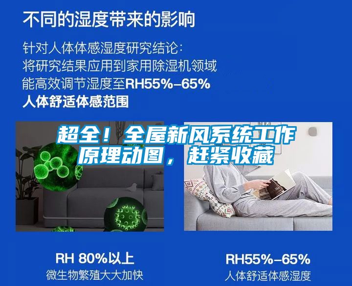 超全！全屋新風(fēng)系統(tǒng)工作原理動圖，趕緊收藏